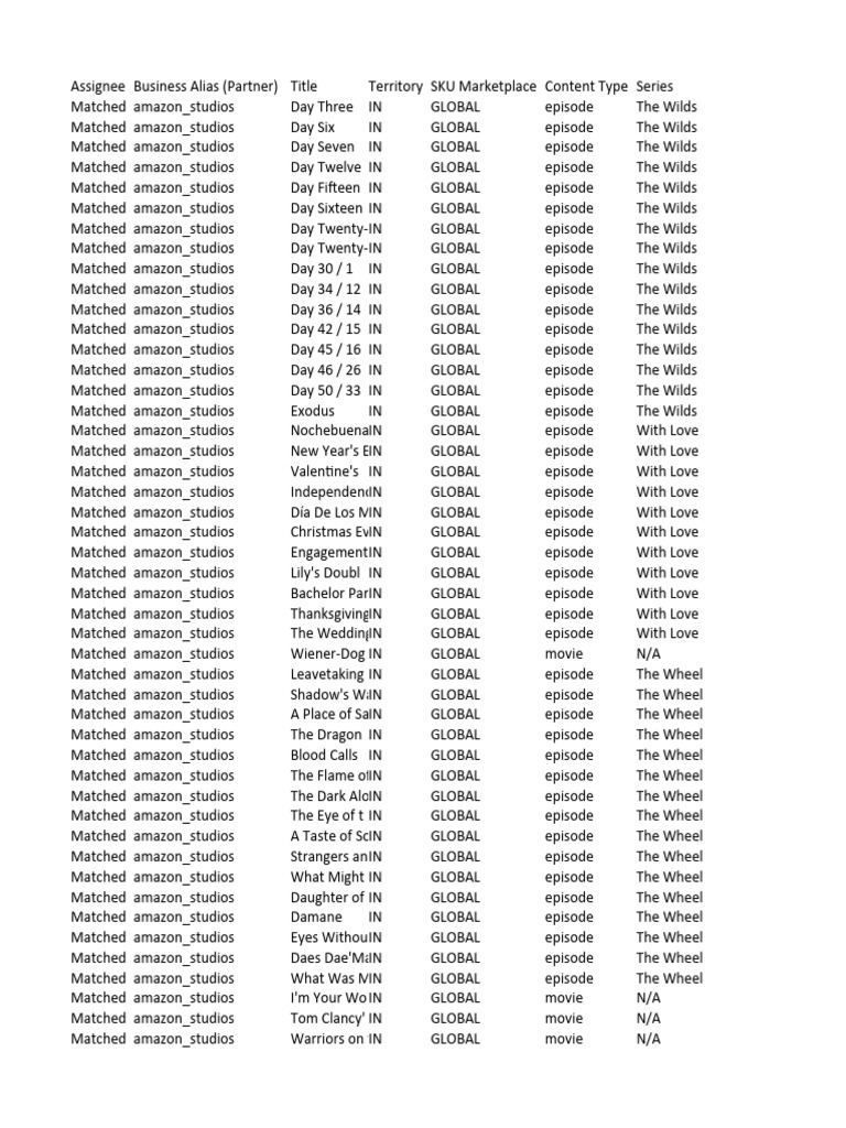 Assigned training 5 28 24 pdf
