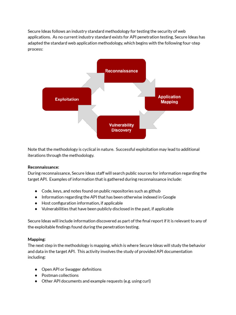 Detailed Web API Penetration Testing Methodology | PDF | Penetration ...