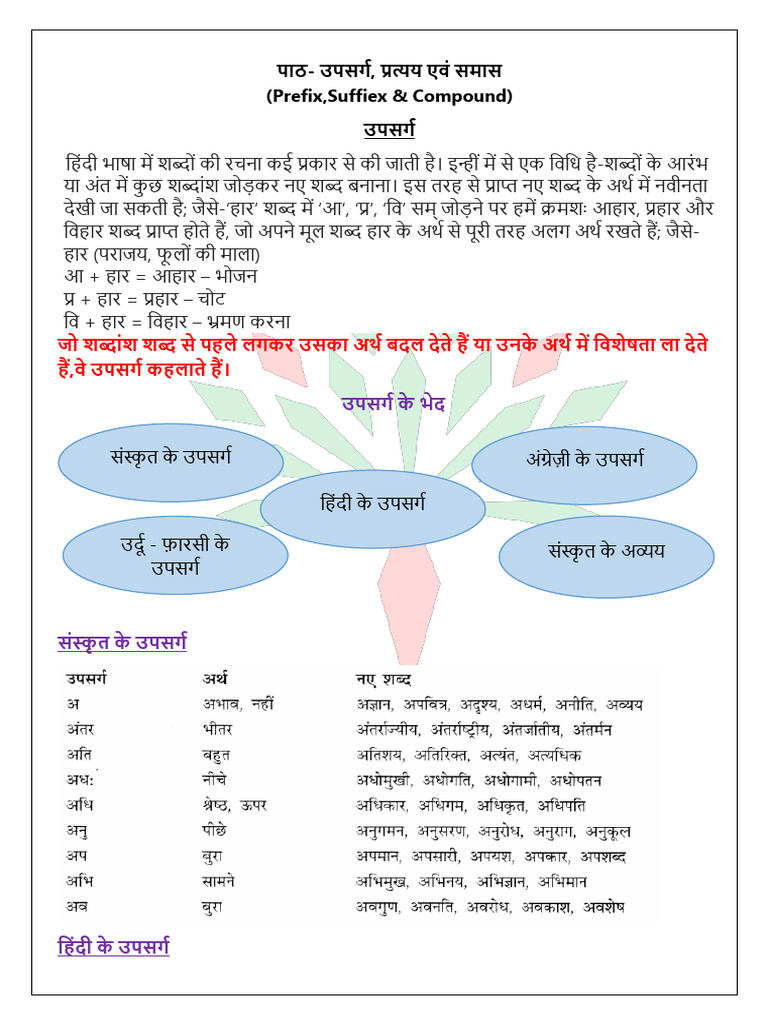 Ch Upsarg Pratyay tatha samaaa (8) NEW (1) PDF