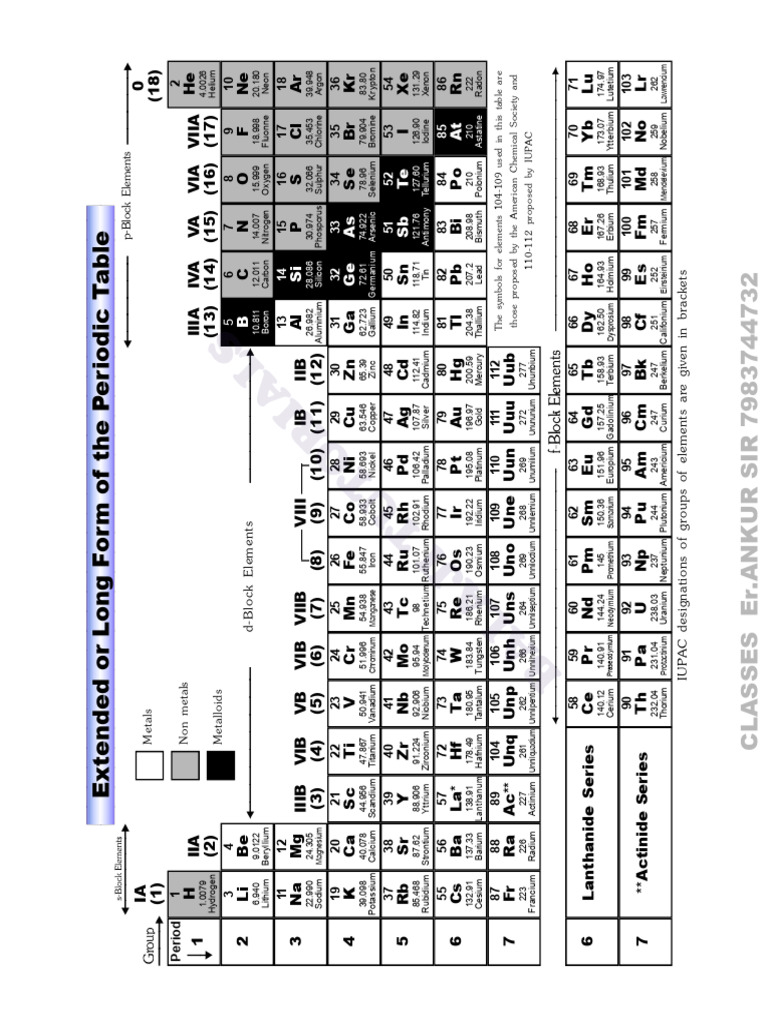 Periodic Table Pdf Chemistry Physical Sciences