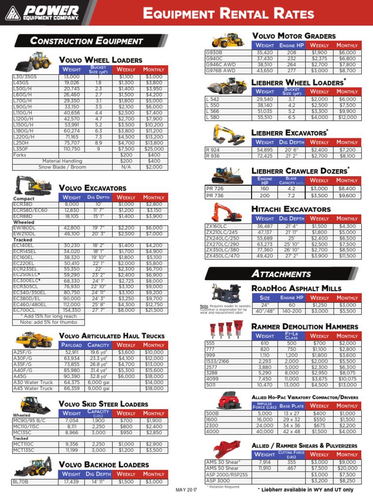 Equipment Rental Rates Overview | PDF | Loader (Equipment) | Equipment