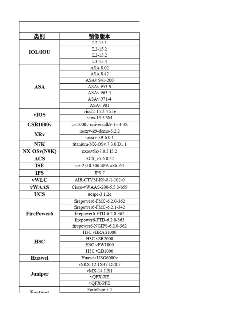 users-and-pass-eve-ng-pdf-superuser-system-software