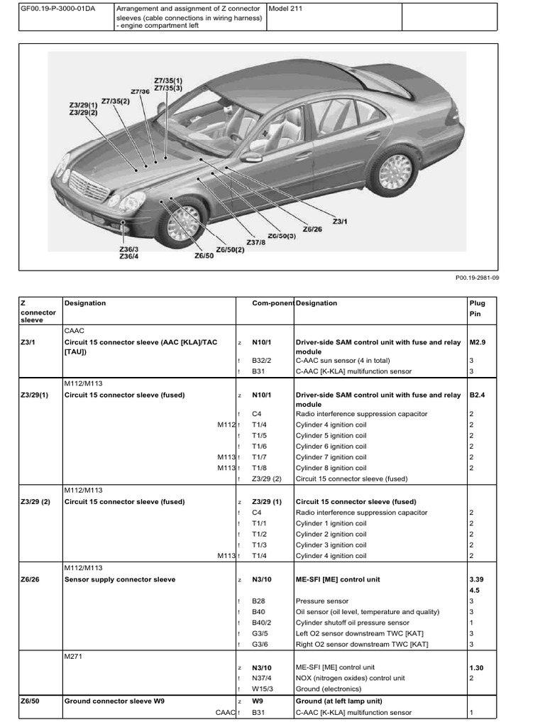 W211 OWNERS MANUAL PDF visual data 4