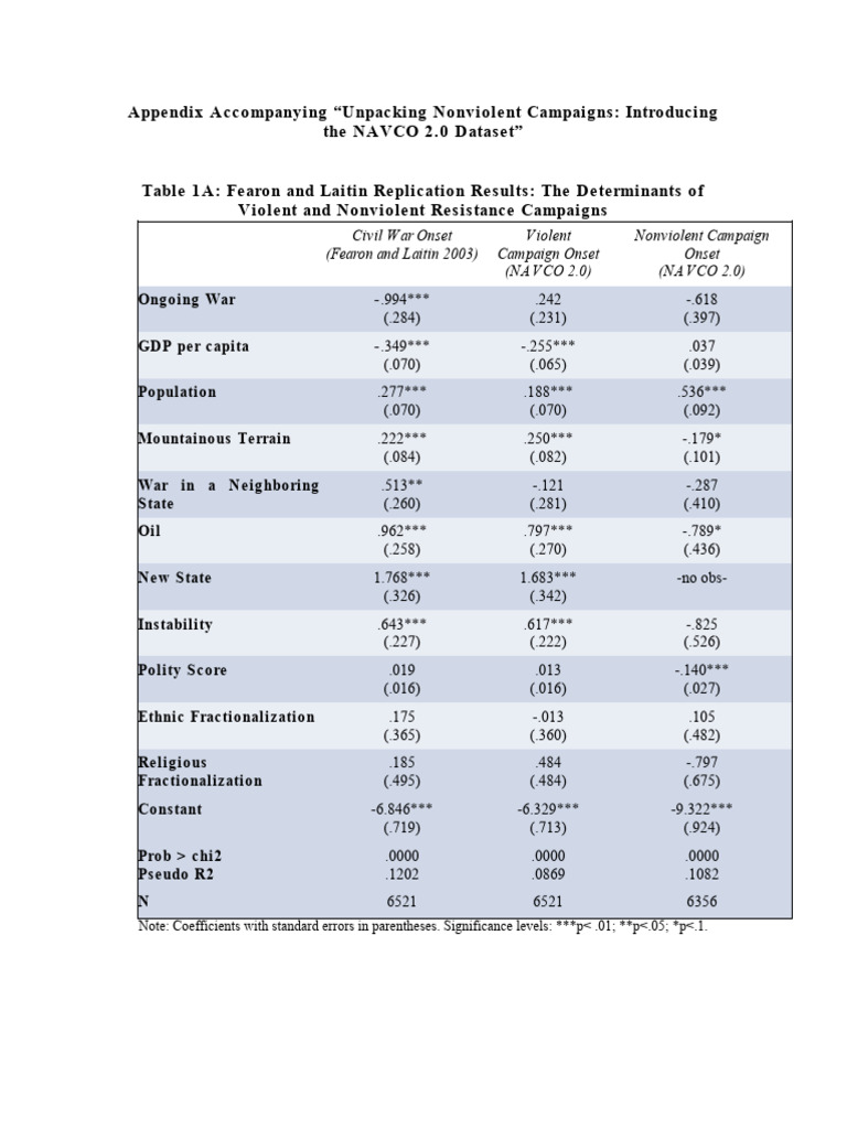 JPR Appendix | PDF | Political Repression | Political Science