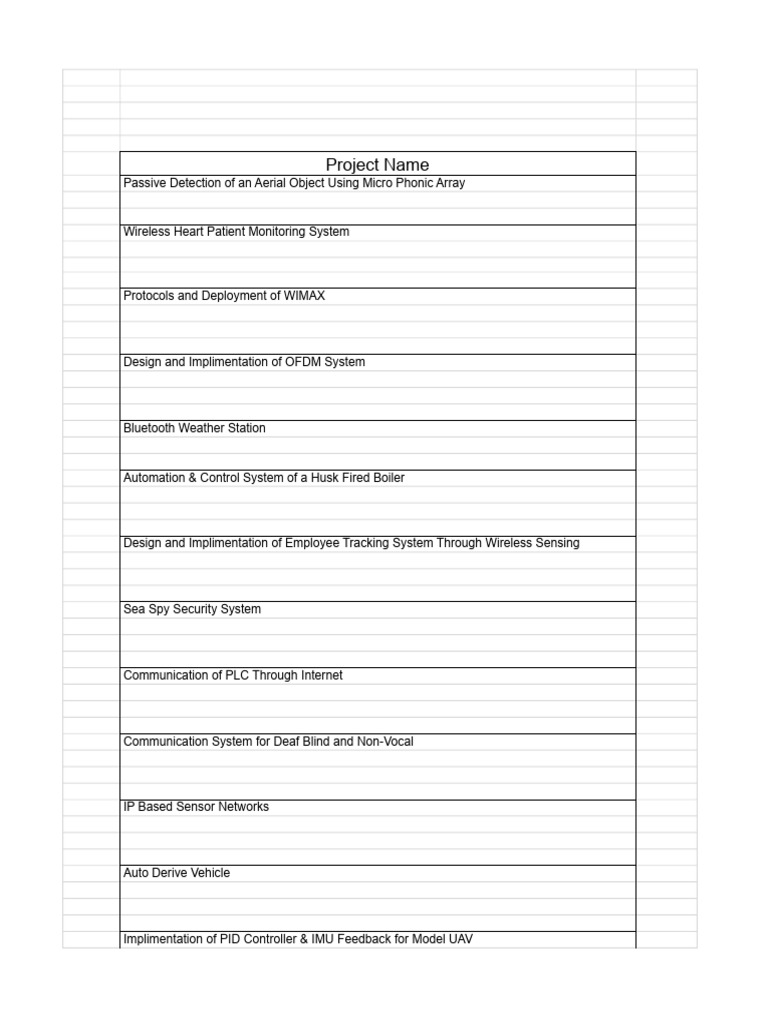 Innovative Technology Project Summaries | PDF