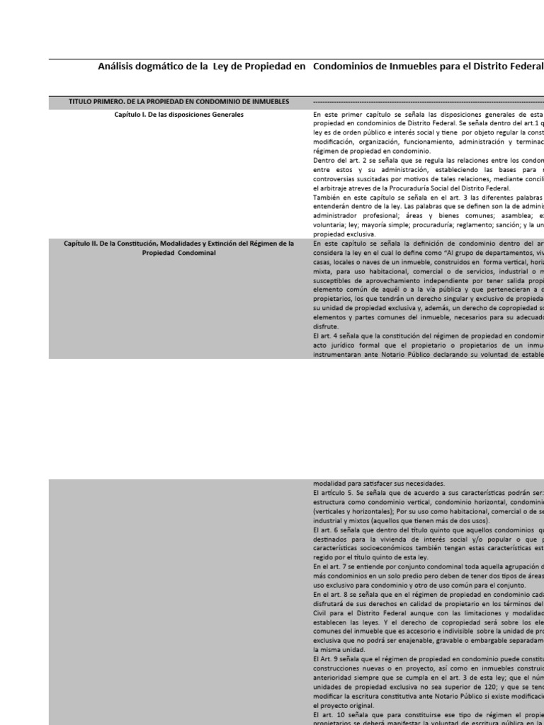 Análisis de la Ley de Propiedad en Condominios | PDF | Condominio ...