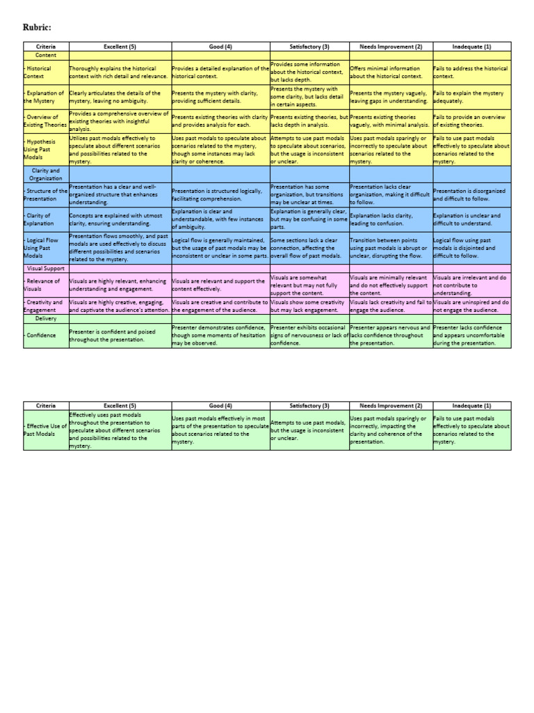rubric-for-unsolved-mystery-with-modals-pdf-theory-modal-logic