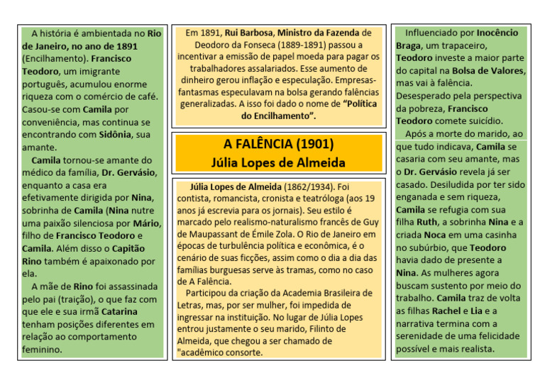Mapa Mental A Falência | PDF | Clássicos