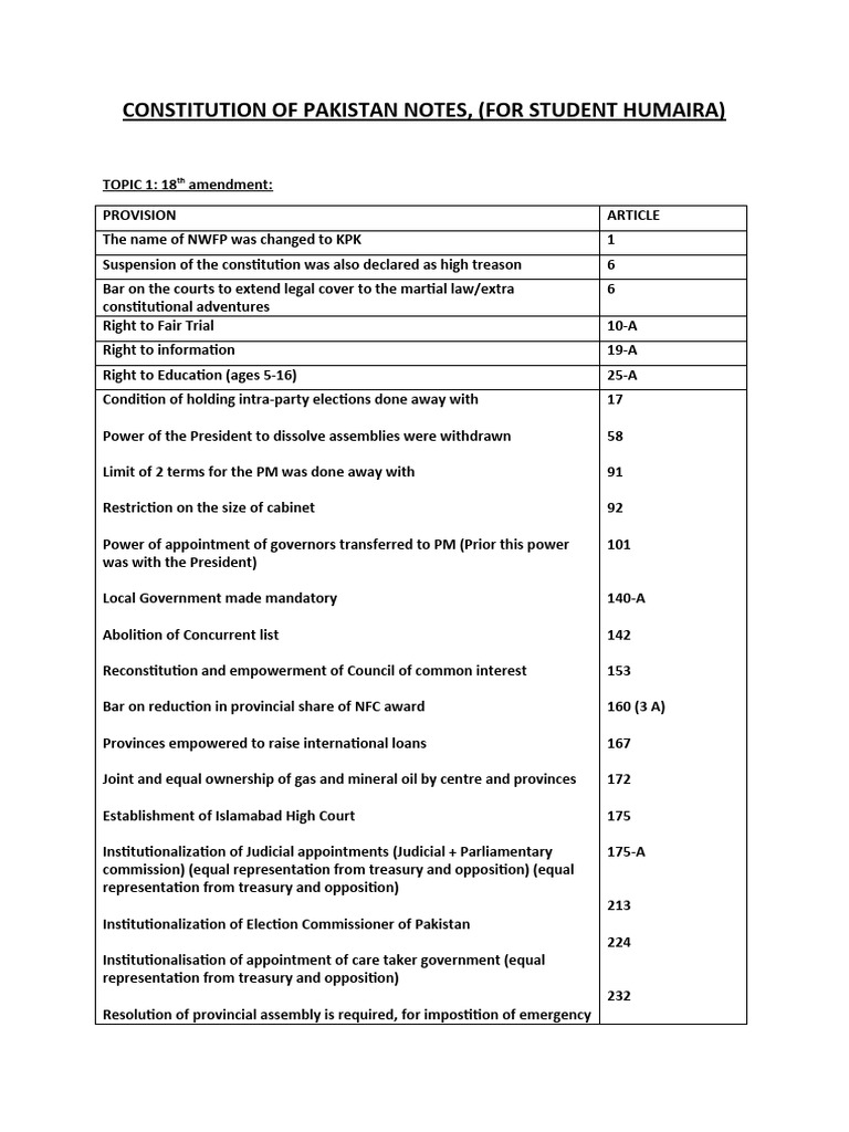 essential-of-constitutions-and-critical-analysis-notes-for-humaira