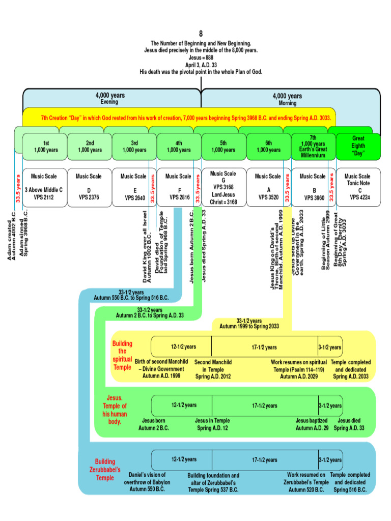 Bonnie_Timeline | PDF | Jesus | Anno Domini