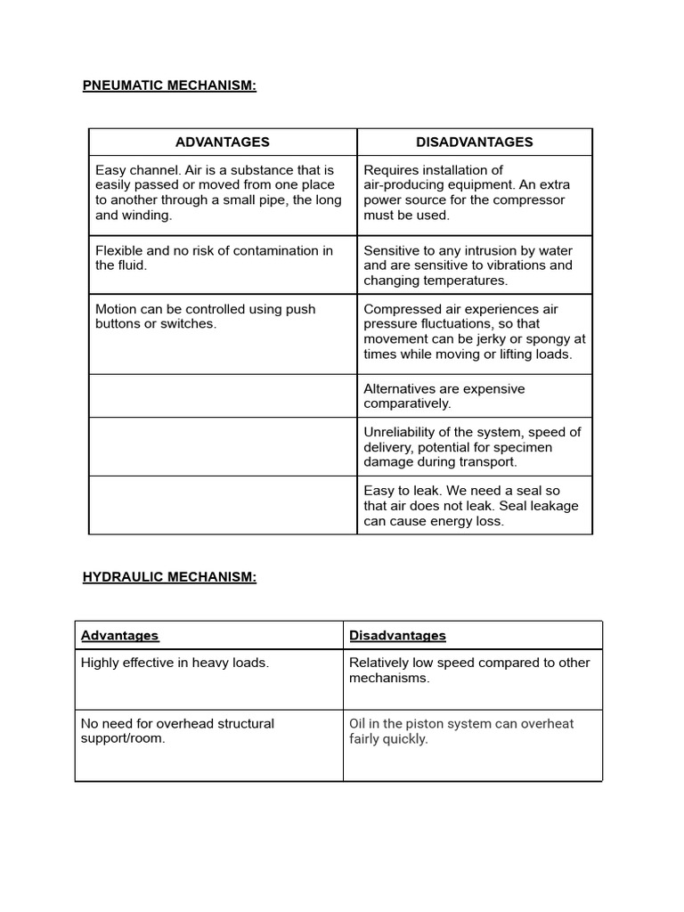 Comparative Analysis of Lifting Mechanisms | PDF | Elevator ...
