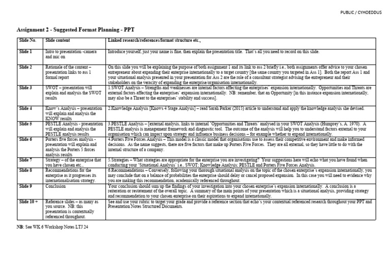 Ass 2 - Suggested Format Planning - PPT - LTJ June 24a | PDF | Swot ...