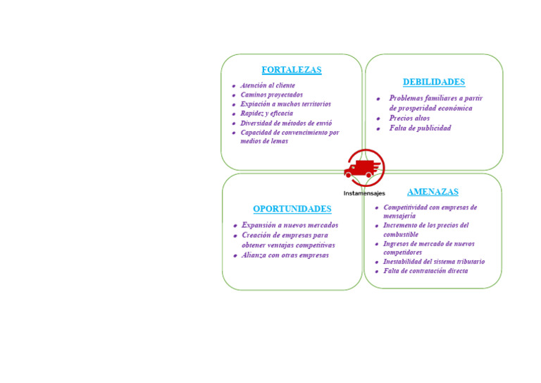 Análisis FODA de Empresa de Mensajería | PDF