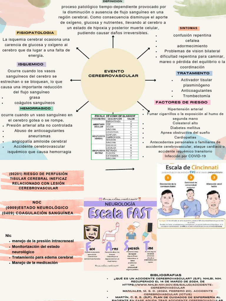 Cartel Horizontal Informativo Mapa Mental Acuarela Colores Pastel | PDF ...
