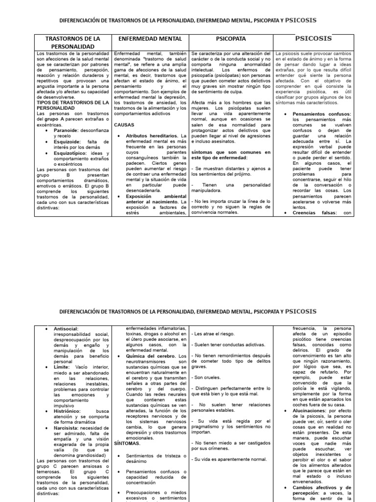 Trastornos De La Personalidad Pdf Psicosis Psicopatía