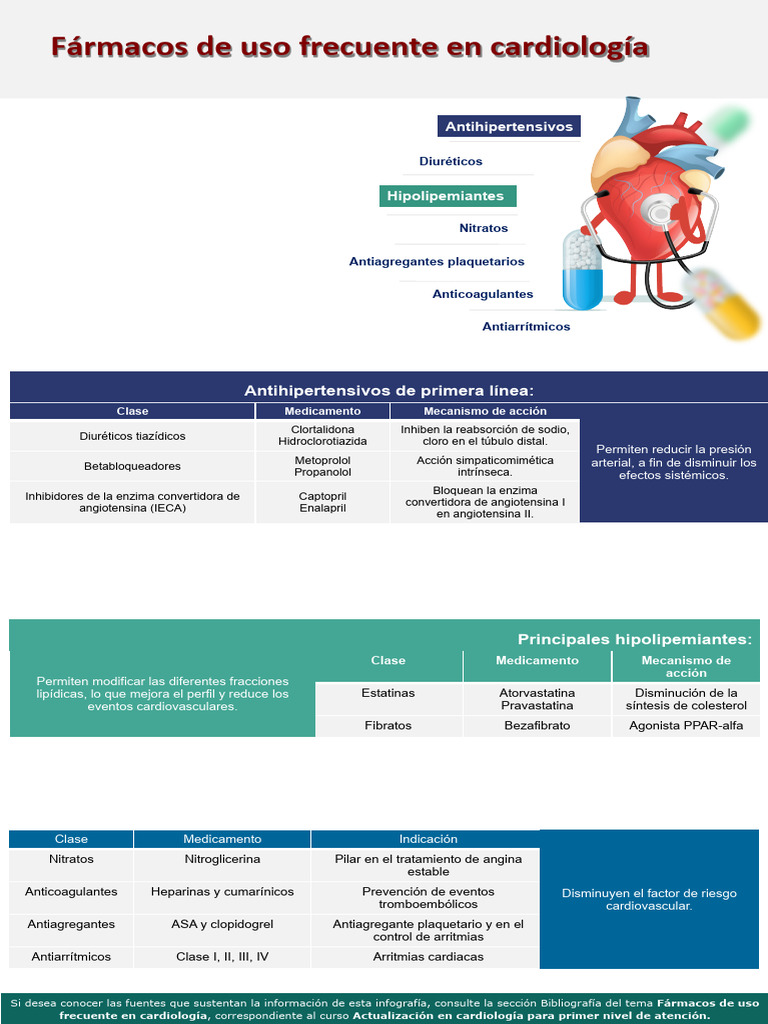 Recapitulacion U1 T3 | PDF | Drogas | Farmacología