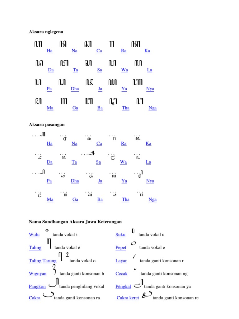 Aksara Jawa Cakra Keret Siswapelajar Com