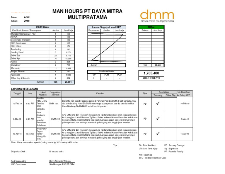 DMM MH Report Per Apr. 2018 | PDF