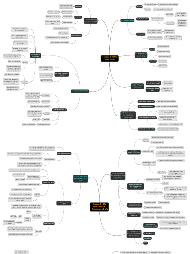 Mindmap TCC | PDF