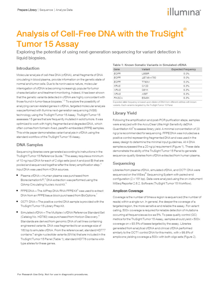 Trusight Tumor 15 Cfdna White Paper 1170 2016 016 | PDF | Fluorescence ...