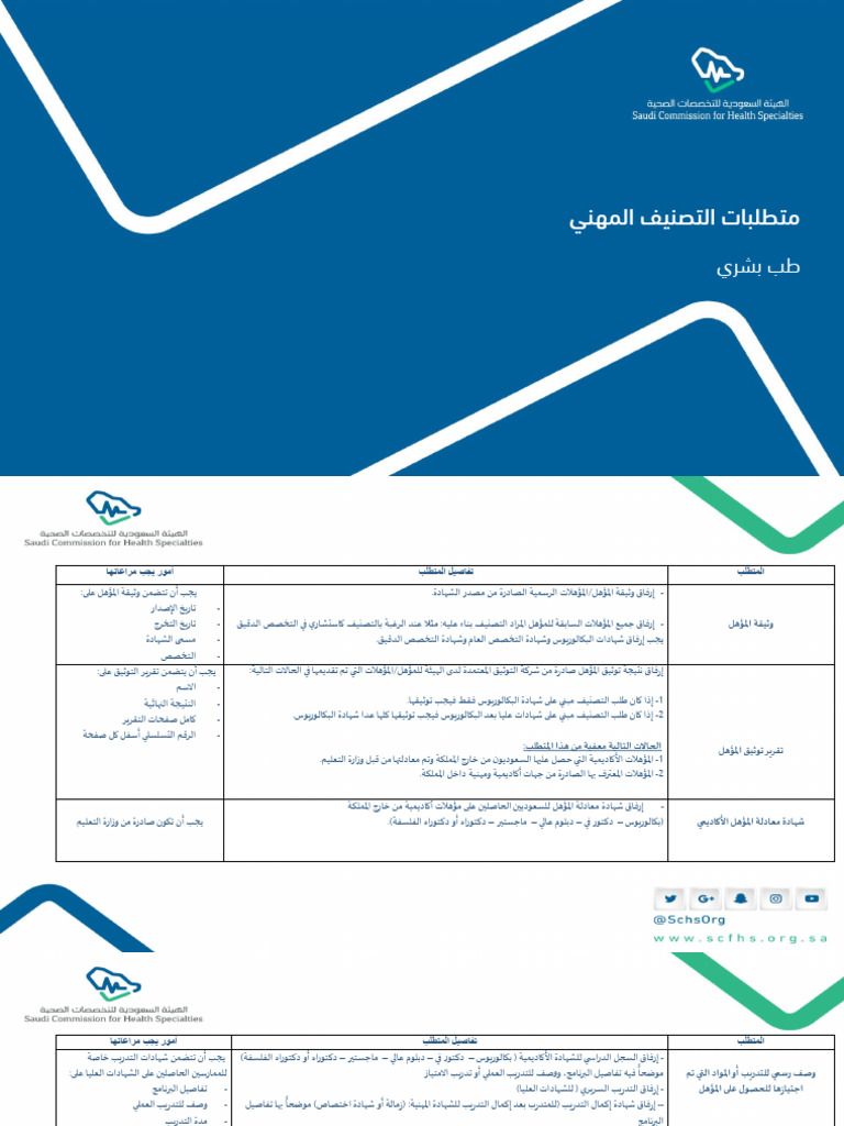 Professional Classification - Medicine and Surgery - AR | PDF