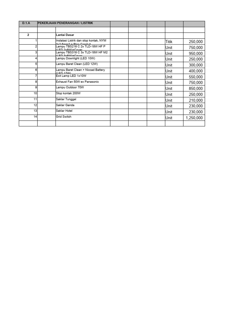 RAB Instalasi Listrik dan Panel SDP | PDF | Science & Mathematics