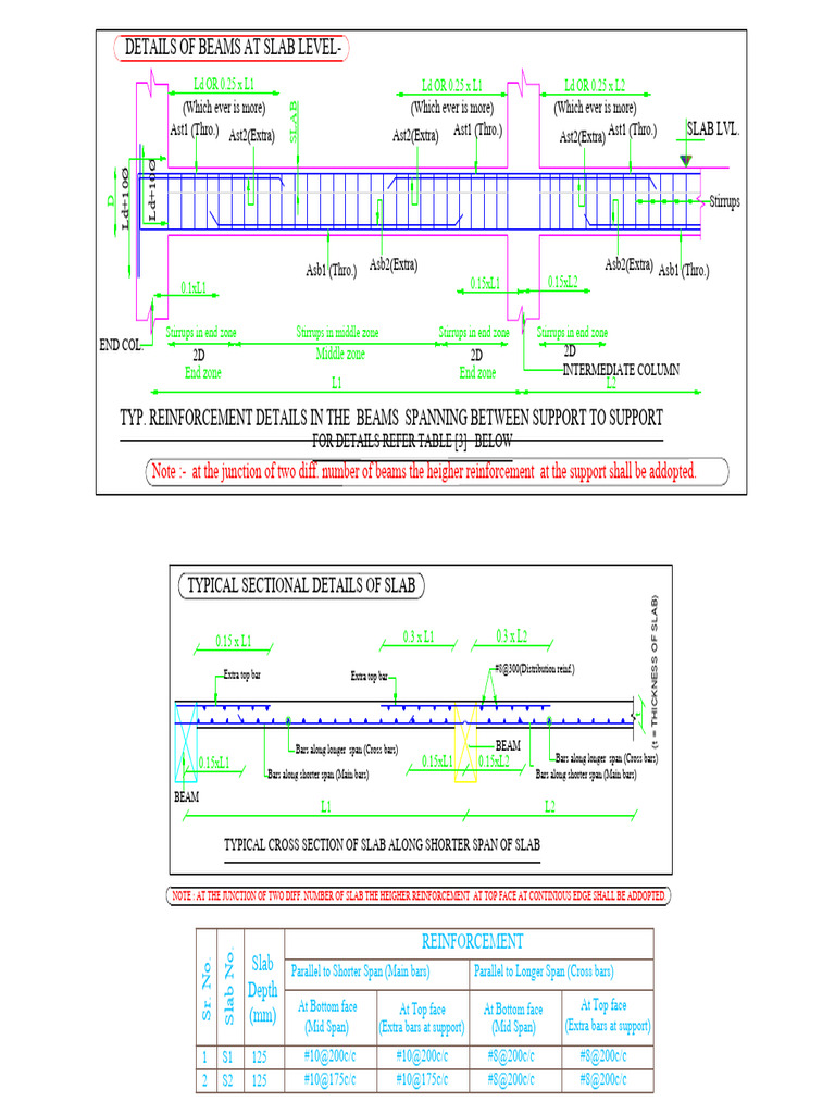 MR Lalchand Beam and Slab Rebar Setails | PDF | Structural Engineering ...