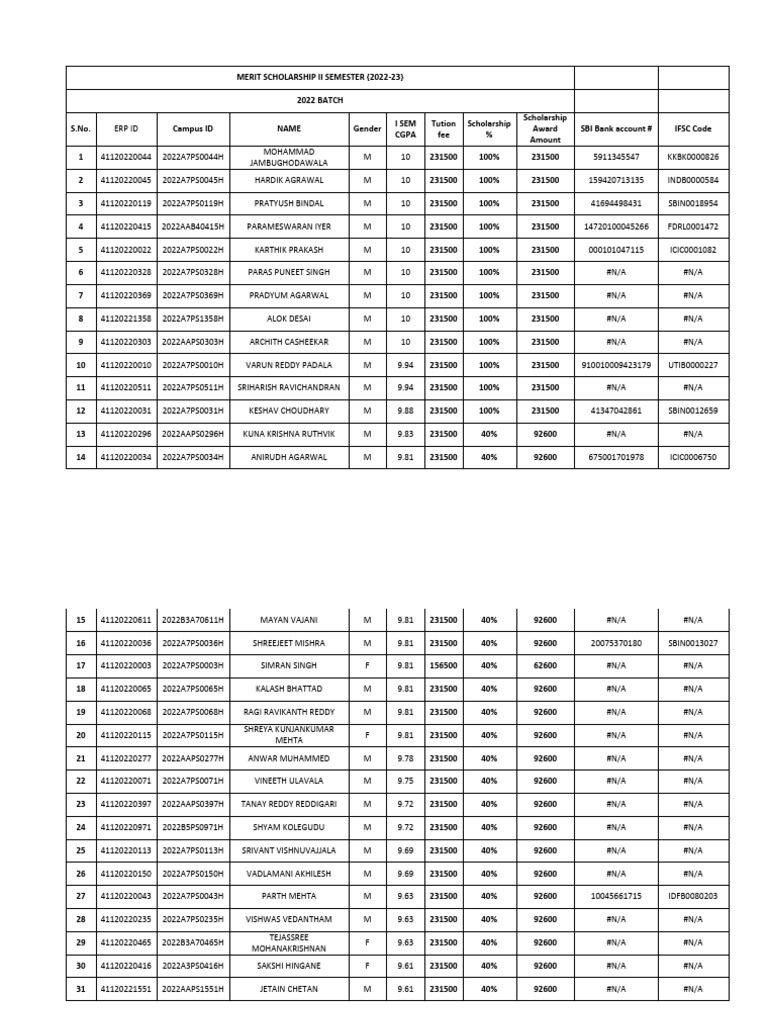 2022-batch-merit-scholarships-pdf