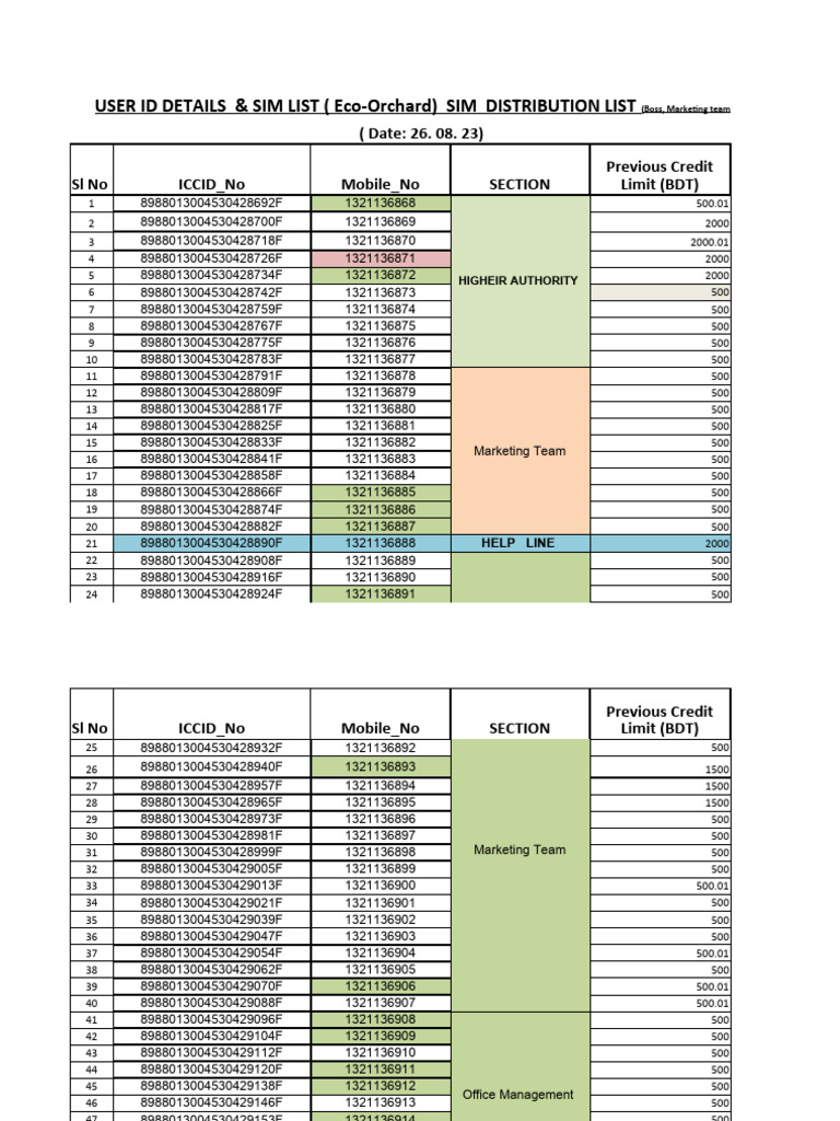 ALL SIM FINAL LIMIT - List of SIM (DIVIDATION) | PDF | Business ...