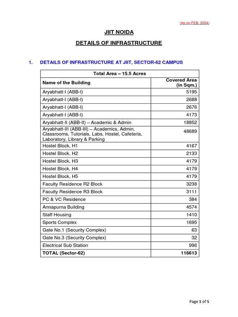 Infrastructure Details | PDF