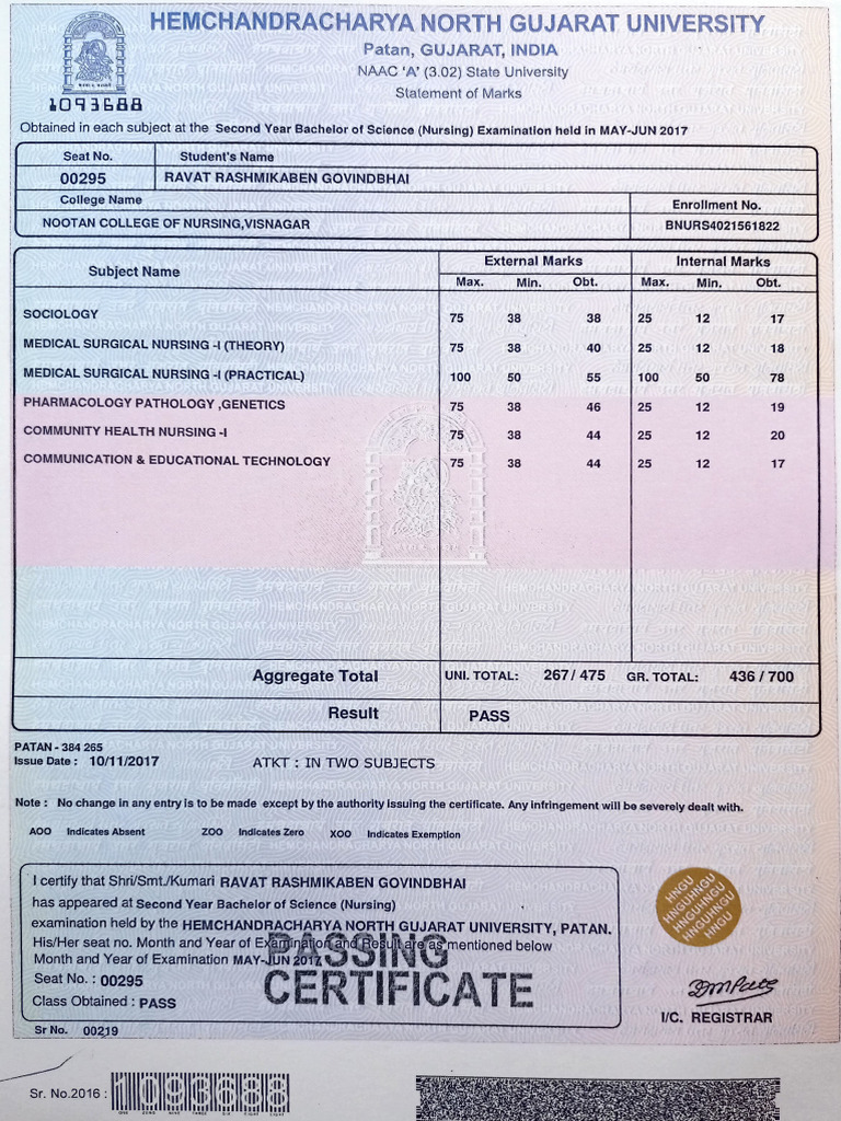 2nd Year Marksheet | PDF | Health Sciences | Social Programs
