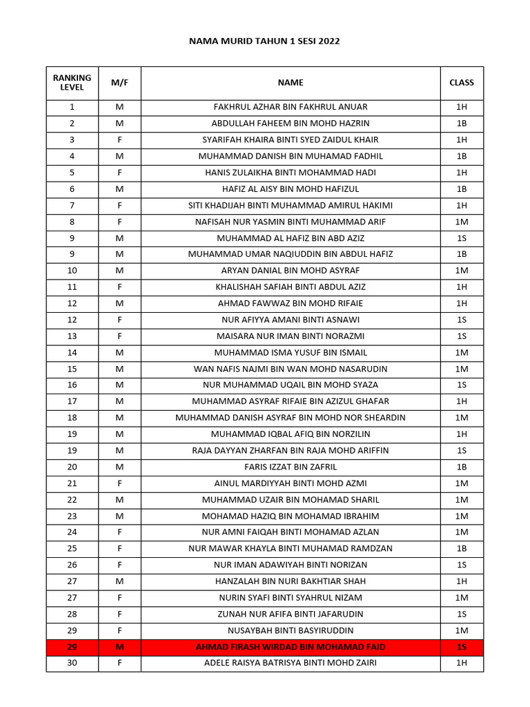 Class Ranking - Tahun 2 | PDF | Islamic Branches