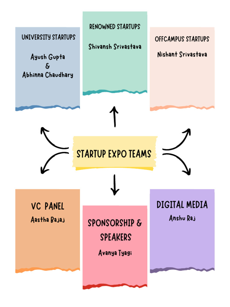 Plan of Action - PR TEAM | PDF