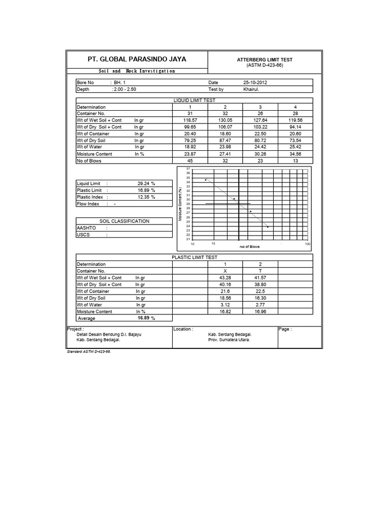 15 Atterberg Limit PDF Applied And Interdisciplinary Physics