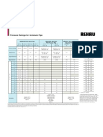 Pressure Ratings Matrix