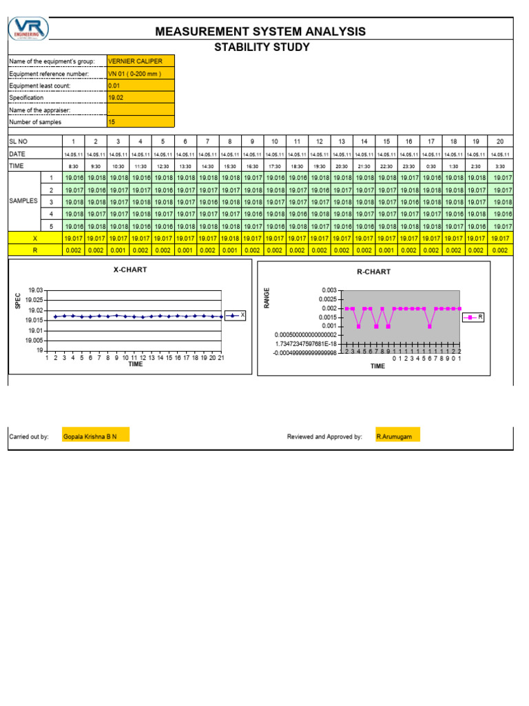 Stability | PDF
