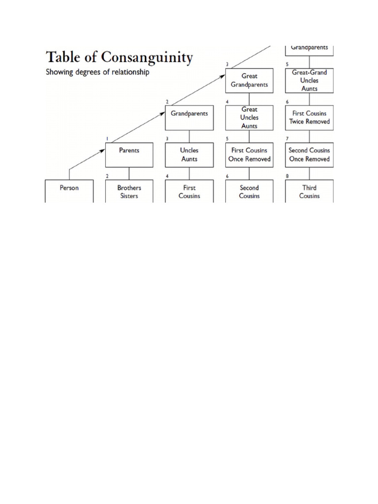 Table Of Consanguinity Oklahoma