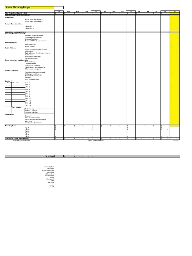 Annual Marketing Budget Overview | PDF | Career & Growth