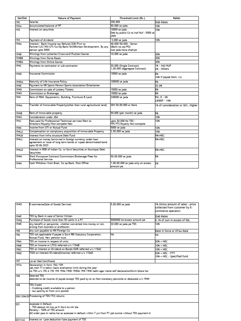 Meaning Threshold Limit