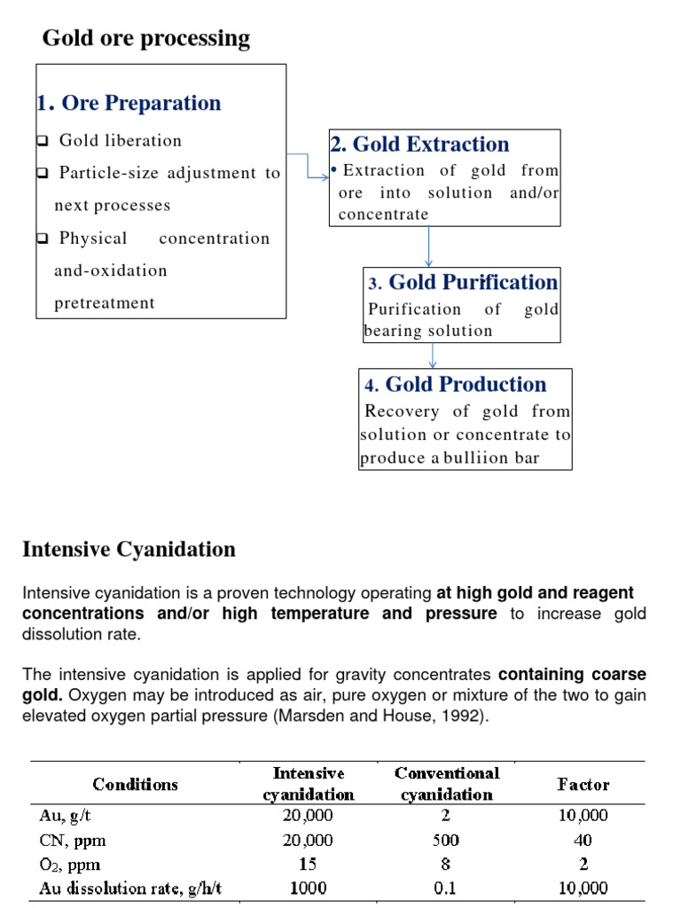Gold Ore Processing Techniques | PDF | Adsorption | Carbon