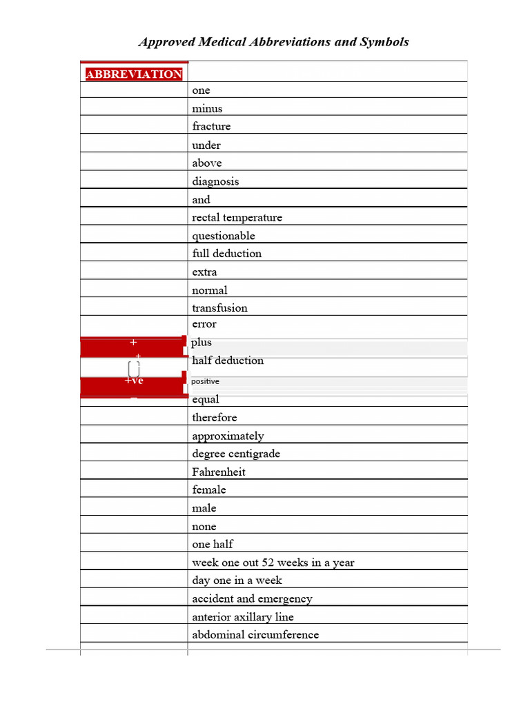 approved-medical-abbreviations-and-symbols-pdf-heart-vein