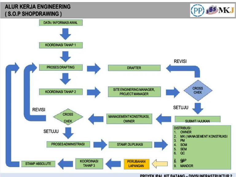 Pdf Alur Kerja Engineering Compress Pdf
