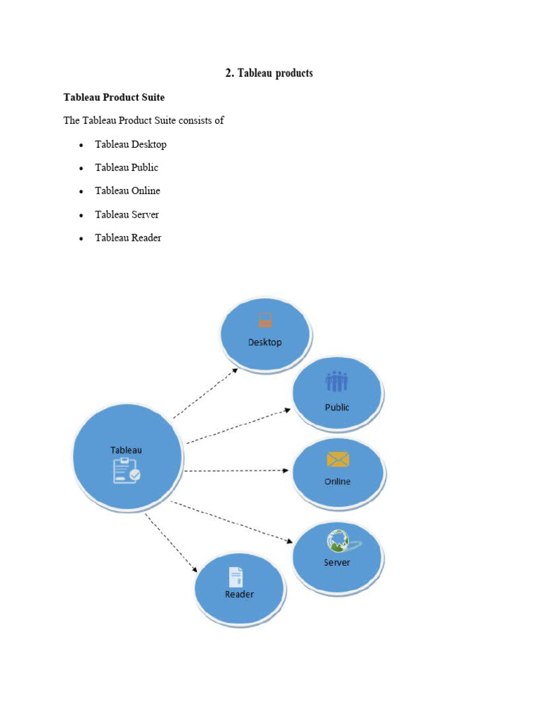 Tableau products pdf databases cloud computing