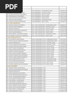 Rajasthan SDM Contact Information | PDF