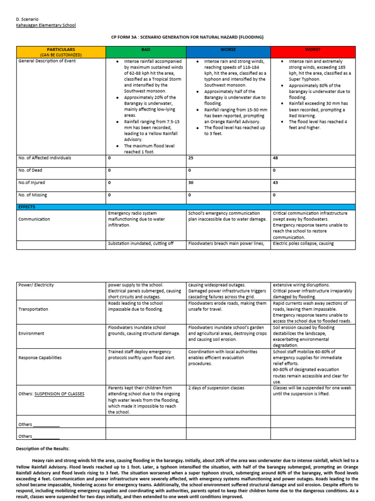 CP FORM 3A | PDF | Flood | Erosion