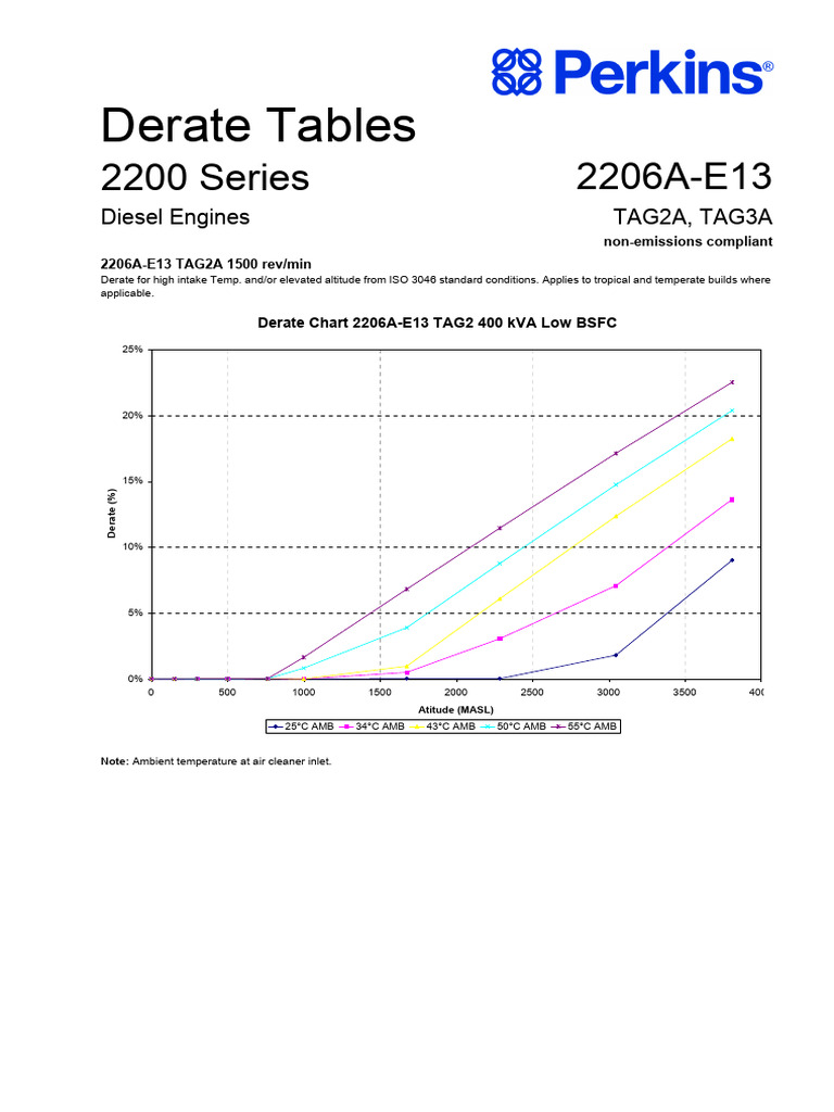 Derate Guidelines for 2206A Diesel Engines | PDF | Mechanical ...