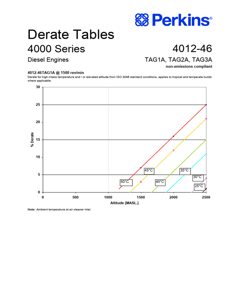 4012-46 Derate Guidelines | PDF | Mechanical Engineering | Propulsion