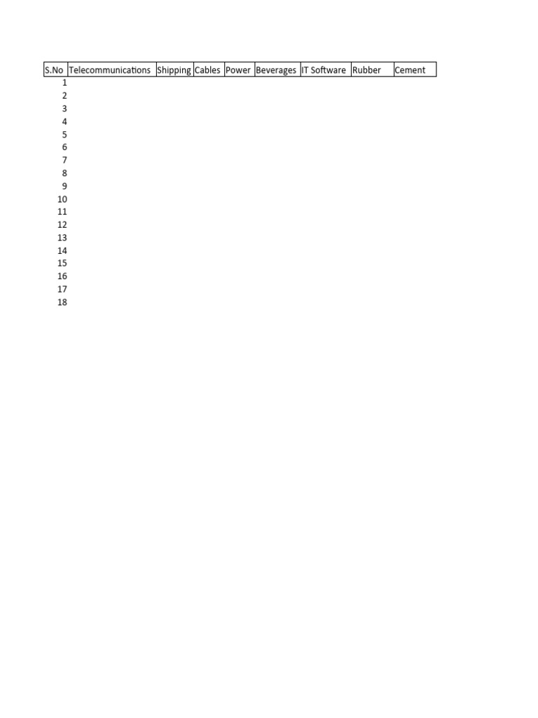 Sector Analysis and Stock Overview | PDF | Economy Of India | Companies