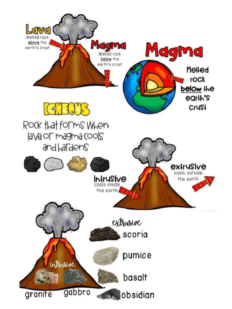 Volcano Pdf