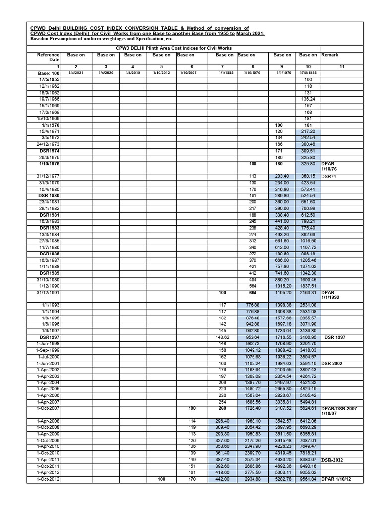 CPWD Building Cost Index Overview | PDF